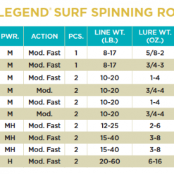 St. Croix Legend Surf Spinning Rods