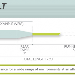 Airflo Forge Salt Fly Line Fly Fishing