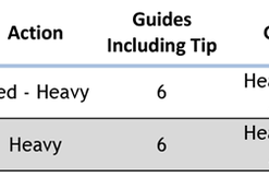 Star Rods Star Handcrafted HD Roller Stand-Up Rods