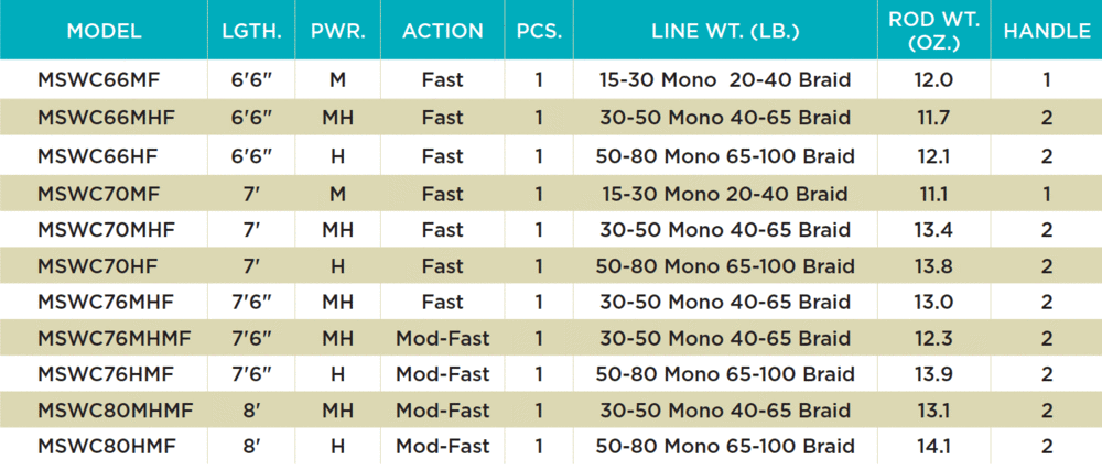St. Croix Mojo Salt Conventional Rods 2 St. Croix Mojo Salt Conventional Rods