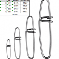 SPRO Twin Lock Snaps