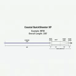 Rio Coastal QuickShooter XP Fly Lines