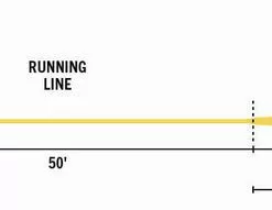 Rio Elite Flats Pro Floating Fly Lines Fly Fishing 5 Rio Elite Flats Pro Floating Fly Lines Fly Fishing