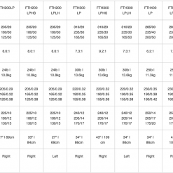 Penn Fathom Low Profile Baitcasting Conventional Reels
