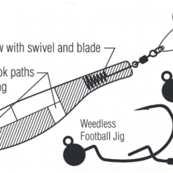 Hyperlastics Dartspin Soft Plastic Lures