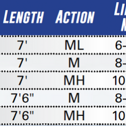 Tsunami Scale Tech Spinning Rods