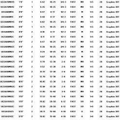 Tica TC3 Dolphin Surf Spinning Rods