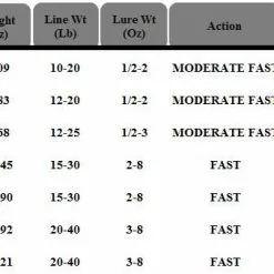 Tica TC1 Surge Surf Spinning Rods