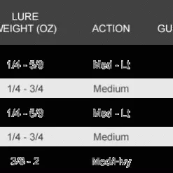 Star Rods Star Aerial Inshore Spinning Rods