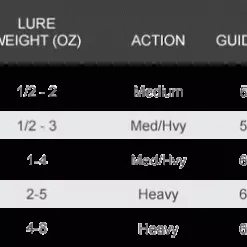 Star Rods Star Aerial Surf Spinning Rods