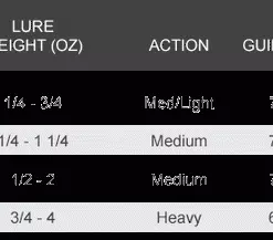 Star Rods Star Handcrafted Spinning Rods