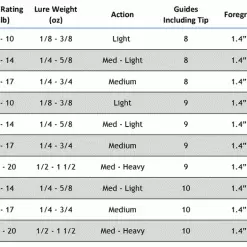 Star Rods Star Seagis Split Grip Spinning Rods