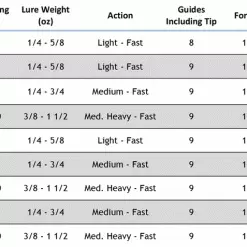 Star Rods Star Sequence Fast Taper Spinning Rods