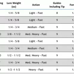 Star Rods Star Sequence Fast Taper Spinning Rods